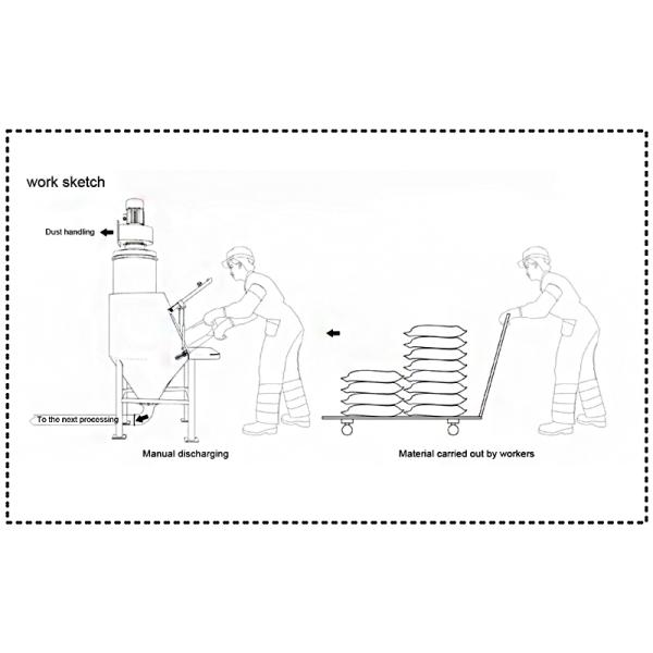 Estación de alimentación sin polvo cerrada Manual Estación de alimentación sin polvo en bolsas pequeñas Equipo de alimentación sin polvo