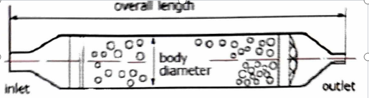 Hvac Liquid Line Filter Drier For Recovery Machine 13g 15g 18g 20g 25g