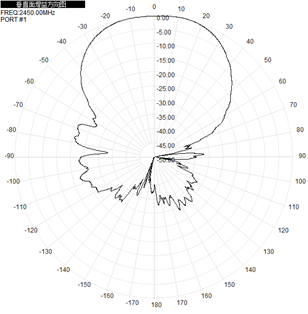 Flat Panel Directional Wifi Antenna Outdoor 2.4GHz 5.8GHz 12-17dBi 290x205x40