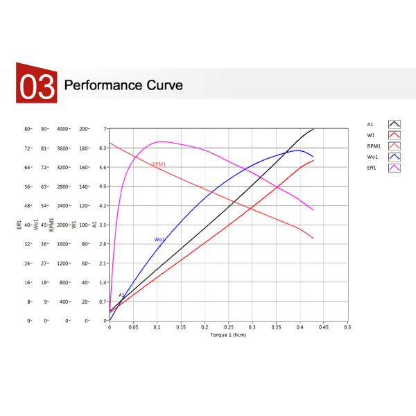 Electric Massage Chair Brushless Motor