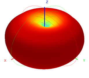Indoor External Antenna Gooseneck 220-1700MHz TNC Connector 20x450mm