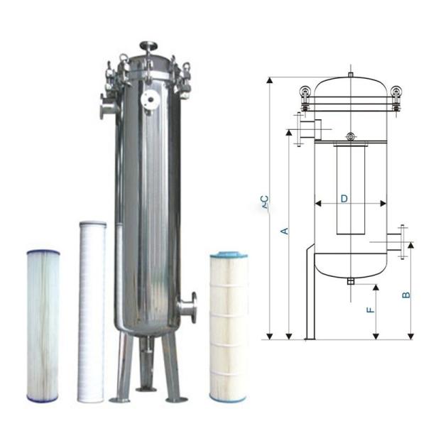 Filtro de cartucho para filtragem industrial requer baixa manutenção Alto fluxo