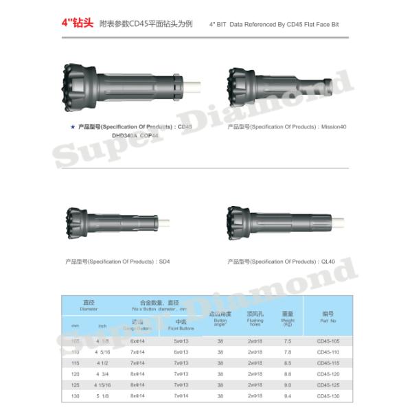 5 1/8 Inch 130mm DHD340 drill Bits with Guage 8*16mm Center 8*14mm for hard rock