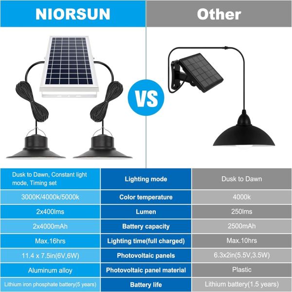 Smart Dimming | IP65 Waterproof | Solar Pendant Light | Villa Courtyard Outdoor Lighting