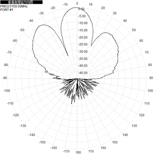 Flat Panel Directional Wifi Antenna Outdoor 2.4GHz 5.8GHz 12-17dBi 290x205x40