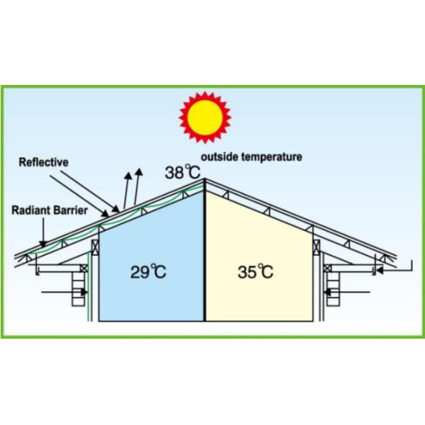 Industrial Aluminum Foil For Aluminum Roofing Insulation