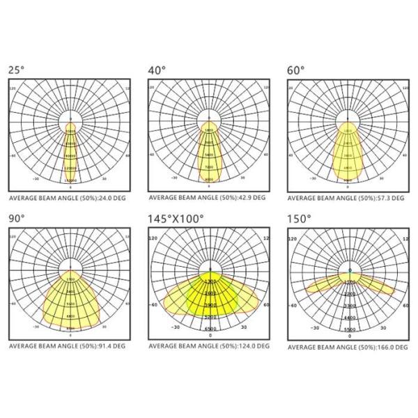 50 Watt  Outdoor LED Flood Lights 5000K 160lm/W Outdoor Floodlights For Football