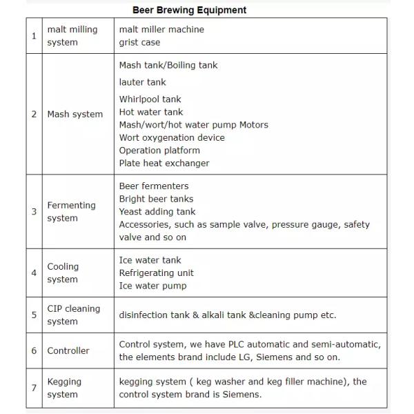 304 Mash Tun Brew 300L Stainless Steel Tank For Beer