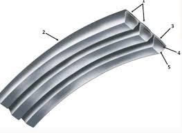 Excellent Heat Resistance V Ribbed Belt High Transmission Efficiency
