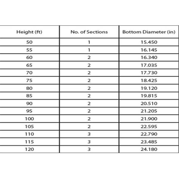 Поляки передачи горячего погружения гальванизированные электрические с 50 летами времени жизни