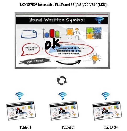 Comunicación interactiva del Web con software