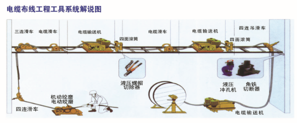 5-Ton Gasoline-Powered Cable Winch Puller with Fast Line Speed for Heavy-Duty Wire Pulling
