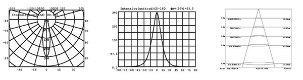 Утопленные света СИД подводные с ПВК Слеве 36В 304 нержавеющая сталь РГБ