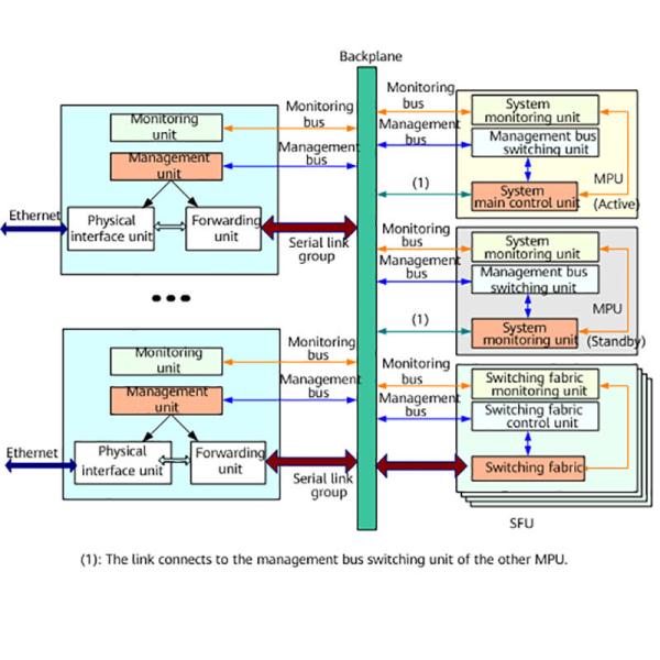 Ne40e-X3 Network Router with Huawei Netengine40e Integrated AC Chassis and Dual Power