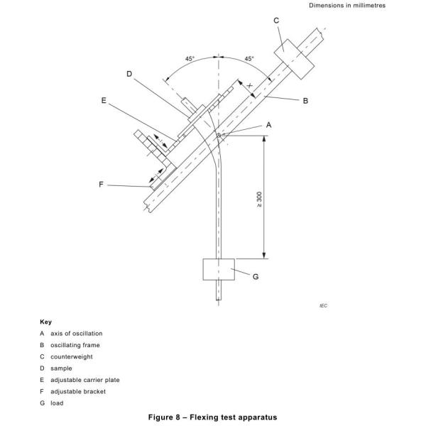 Шнур поставки экрана касания IEC60335-1 изгибая тестер электроприбора прибора теста