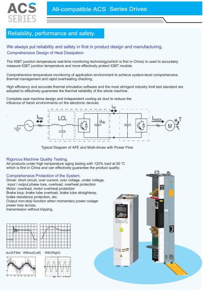 Inomax ACS880 VFD with Profibus Profinet Ethercat Support