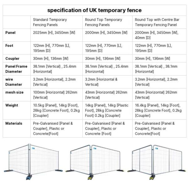 Heras Style 2*3.5M Metal Temporary Fence Panel With Rubber Base Plate