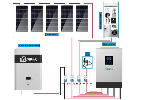 sistema solar Kit For Home Energy Storage do híbrido de 230V 3kw 5kw