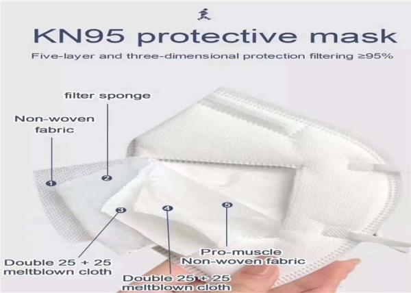 Surgical Mask PP Meltblown Nonwoven Production Line
