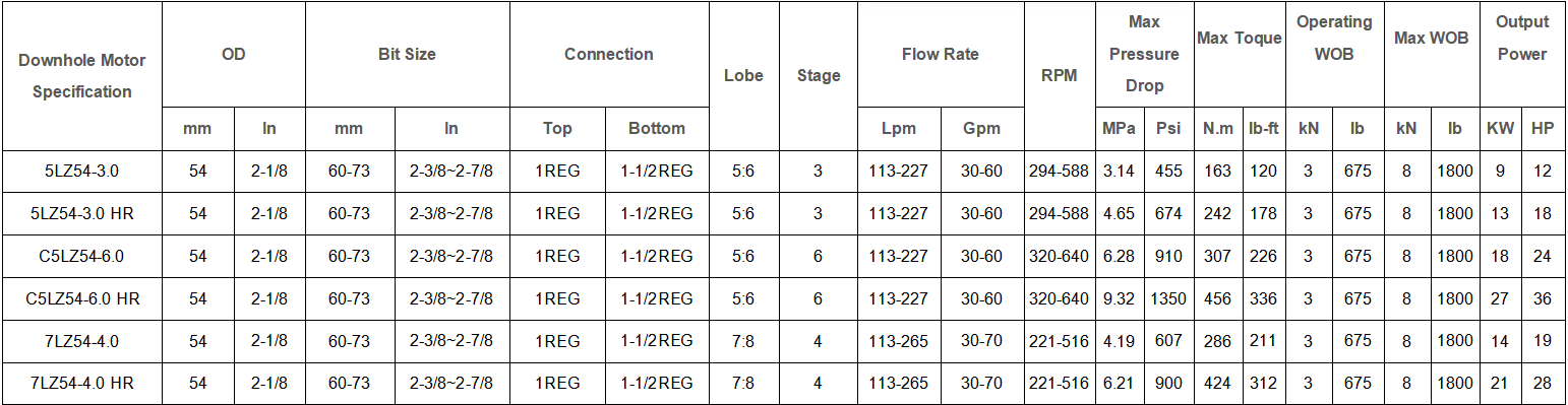 API Mud Motor Downhole Drilling Motor 54mm 2-1/8 Inch Oilfield Drilling Tool