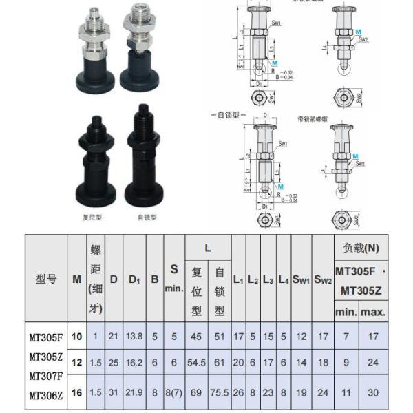 Spring Plunger Stainless Steel Retractable Spring Plunger Pin Self Locking Indexing Plunger for Industrial Equipment
