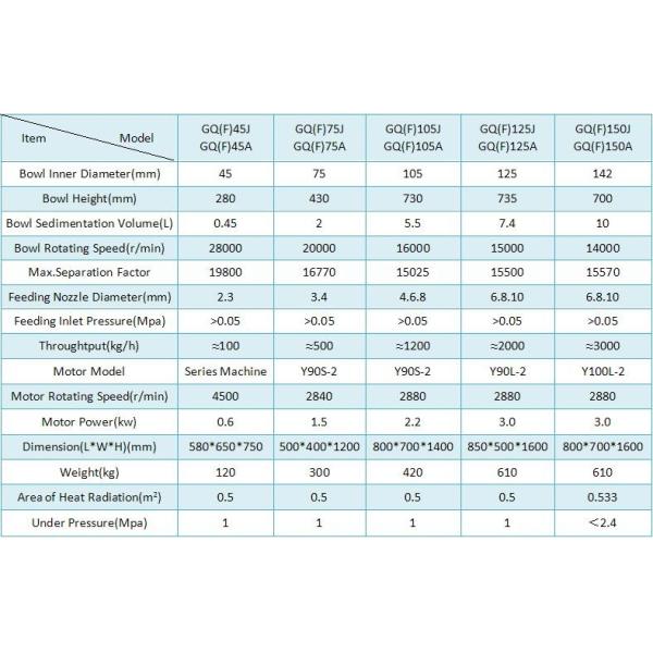 500*400*1200 мм Размер Трубчатая кувшинная центрифуга для оборудования химической техники 500 л/ч