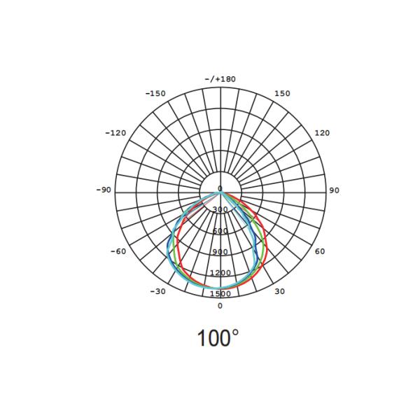 на открытом воздухе света стены СИД 24W