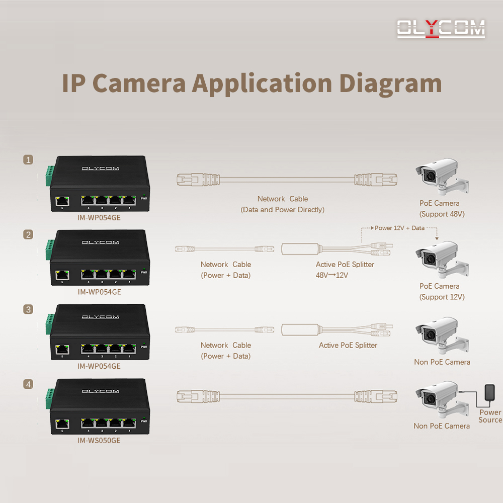 5 гаван автономный случай uplink 120W локальных сетей гигабита переключателя POE изрезанный мини