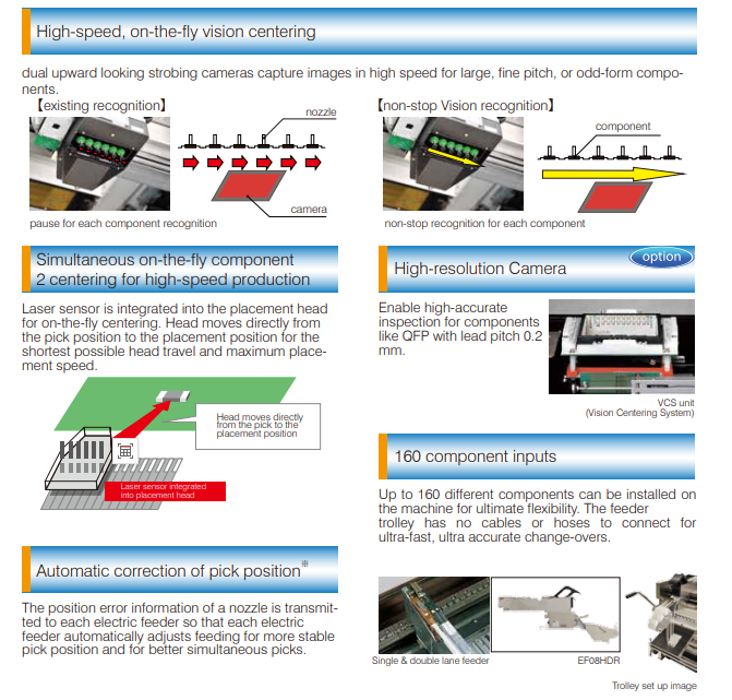 Original Second Hand Smt Placement Equipment Used Juki High Speed Flexible Mounter KE-3020VAM,KE-3020VAL,KE-3020VXL