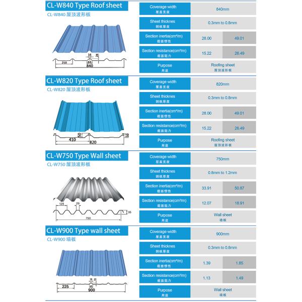 Corrugated Roofing Steel Coil Sheet 3.00mm Galvanized Gi Zinc Coated