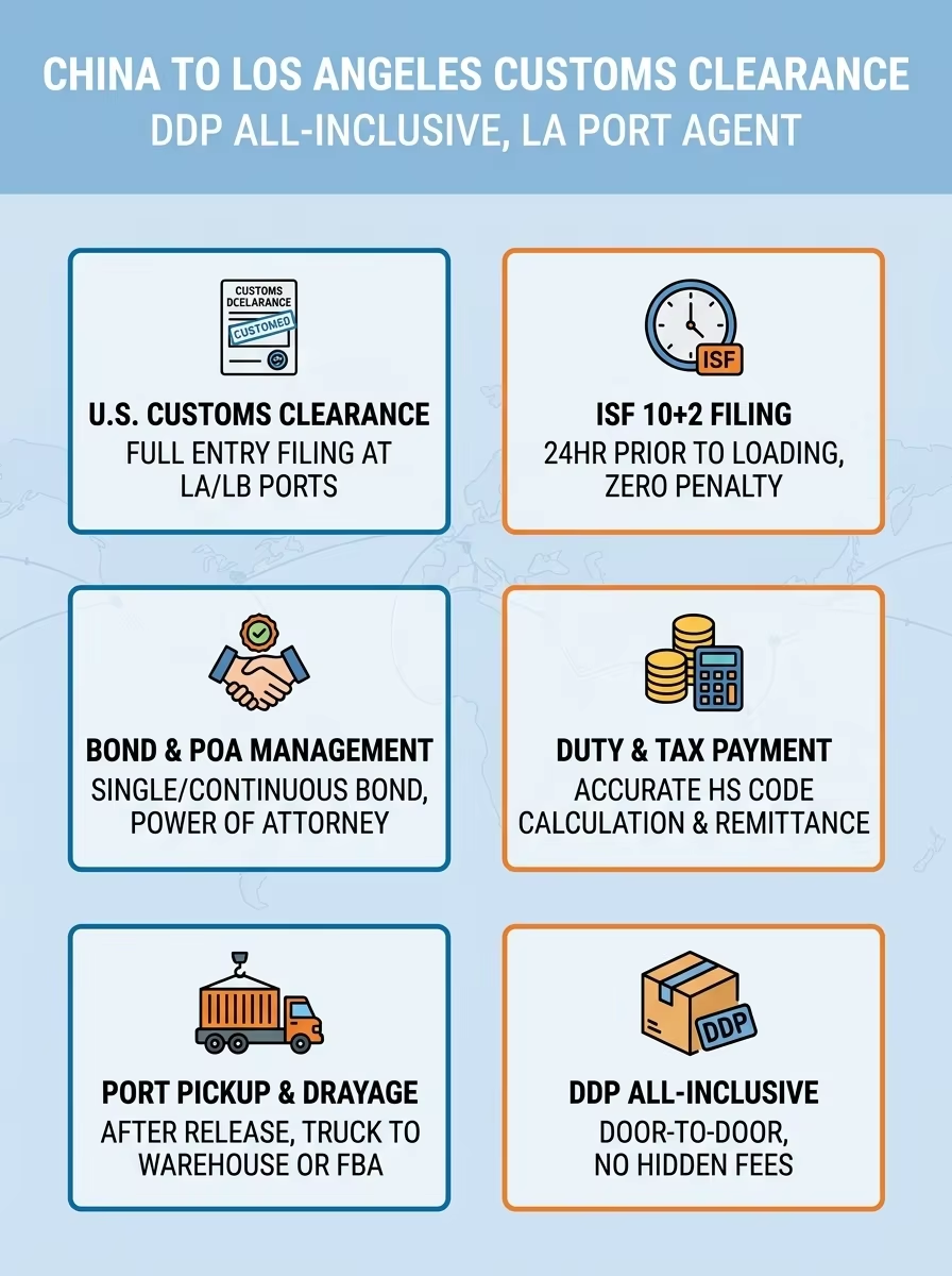 China To Los Angeles Customs Clearance DDP All-Inclusive LA Port Agent