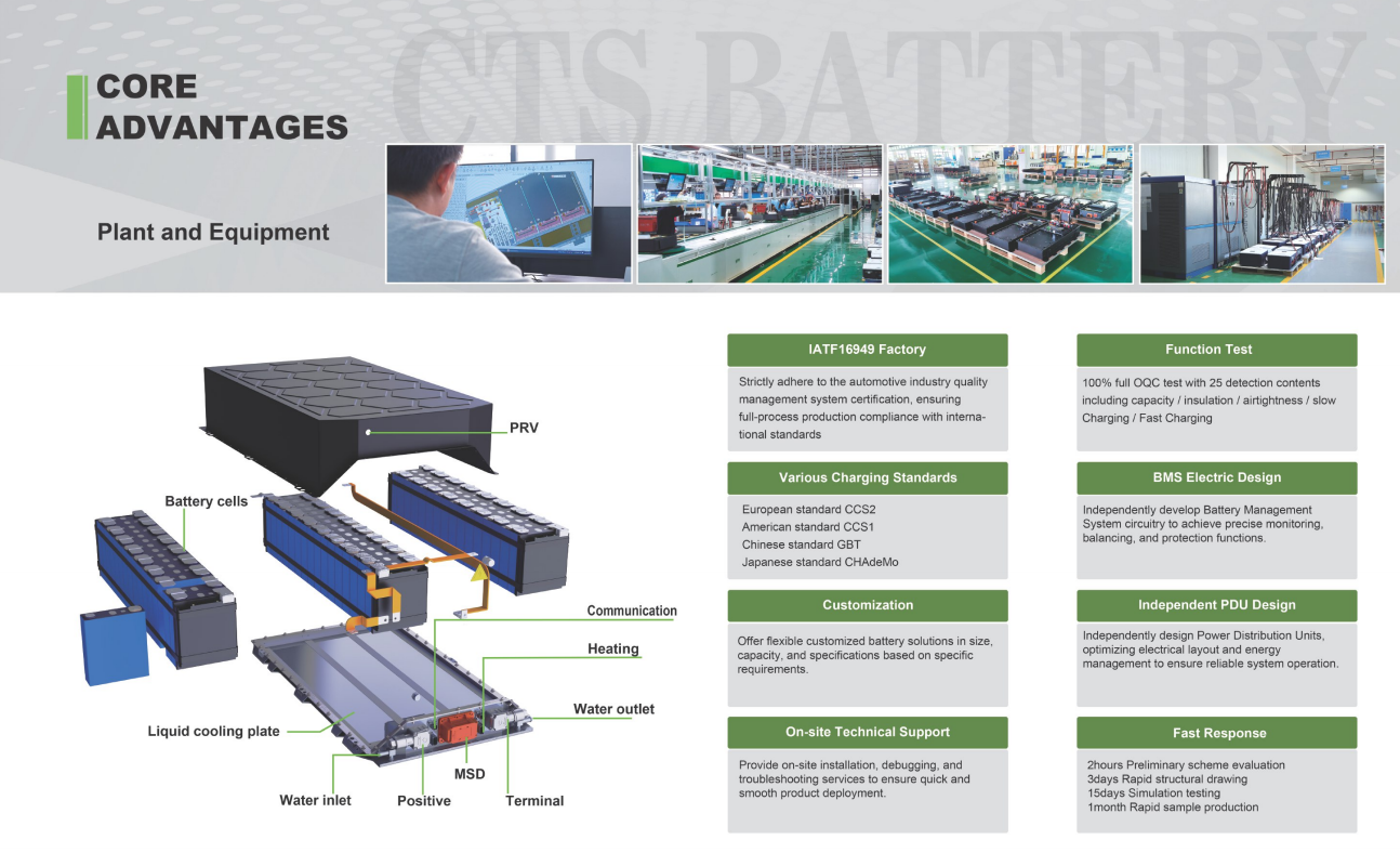 CTS 345.6V 230Ah LFP Battery Pack Lithium Iron Phosphate for 4-wheel Truck EV Conversion Customized