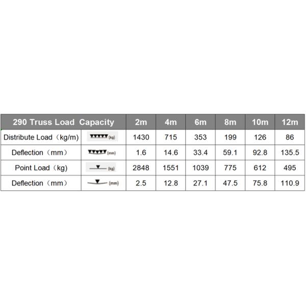 Длина блока систем индикации 0.5m ферменной конструкции на открытом воздухе этапа 300mm алюминиевая