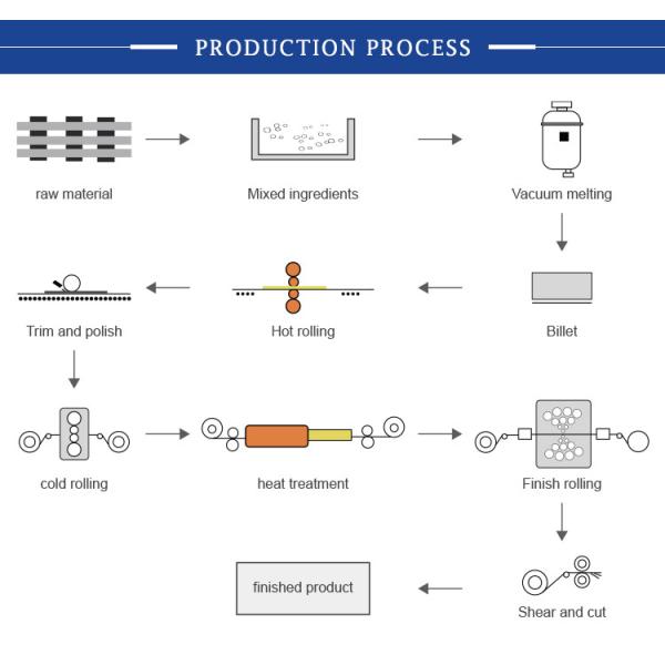 Polishing Furnace wire Heating Copper Nickel Wire with High Resistance