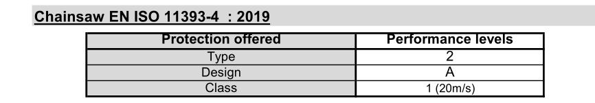 ISO 11393-4 EN CAT III 2019 перчаток безопасности цепной пилы КЛАССА 1 для индустрии лесохозяйства