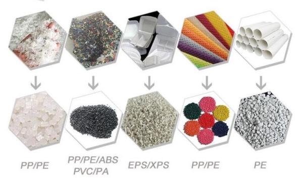 Water Cooling Plastic Recycling Granulator Machine PP PE Film Granulating Line