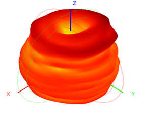 5g External Antenna Wifi 3-4.5dBI 13x221mm