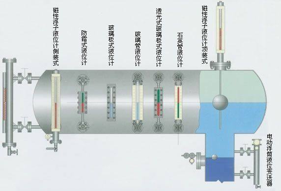IP65 Tank Water Level Gauge Magnetic Float Level Sensor