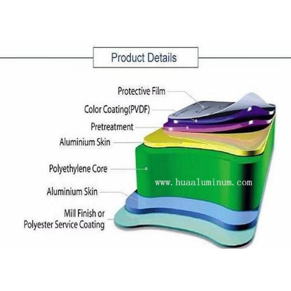 ASTM Insulated Aluminium Cladding Panels Lightweight 3mm Thick Aluminum Sheet