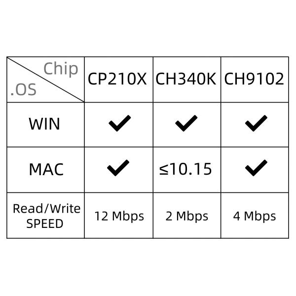 Original New TTGO T-Beam V1.1 ESP32 LILYGO BT LoRa Wifi GPS CH9102F NEO 6M Modulo sem fio 433/868/915/923Mhz