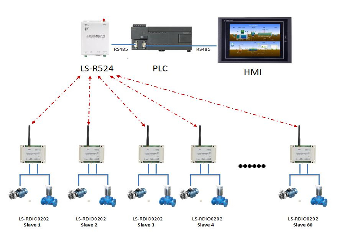 модуль связи PLC управлением 5W DTU 10km ЛОС беспроводной