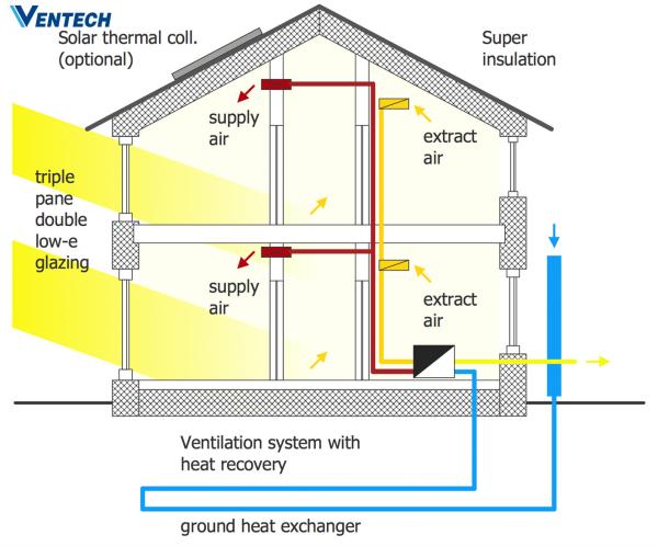 Central Air Filter For HVAC System Rooftop Packaged Air Conditioner