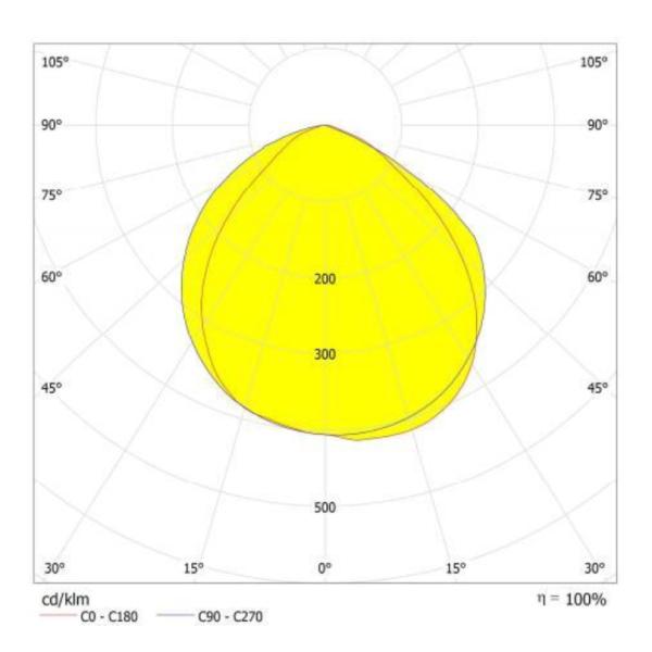 50W 90x110 Degree 3030SMD 140LM/W Linear Light module