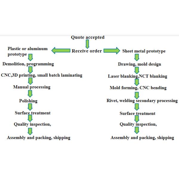 High Precision Aluminum Alloy CNC Machining Aluminum Part Customized