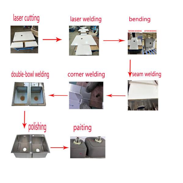Экологически чистый и энергосберегающий кухонный раковины ручной работы