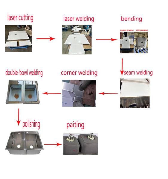 CNC Precise Stamping Excellent Craftsmanship Kitchen Handmade Sink Production Line
