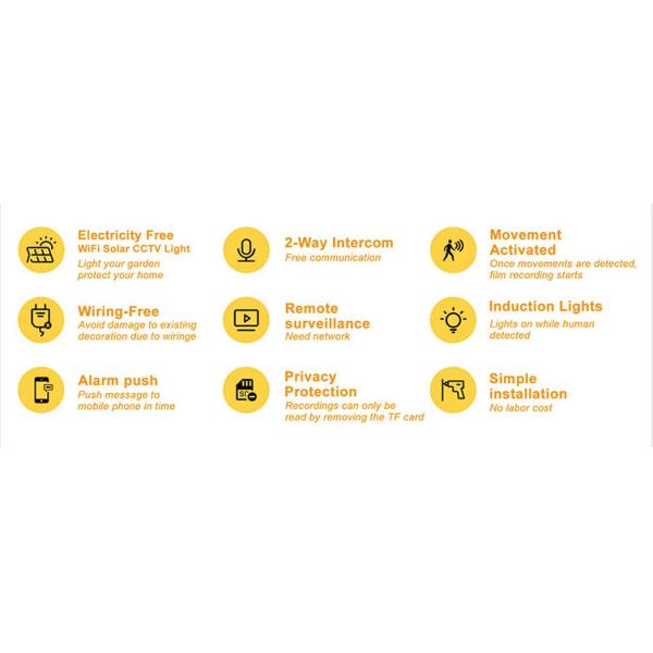 ВИФИ ККТВ Ип66 делают электричество водостойким на открытом воздухе приведенное прожекторов 1200ЛМ освобождает