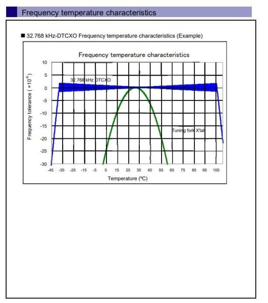 3225 10PADS 32.768KHz TCXO Avec CMOS de 1,5 à 5,5 V ± 8 ppm-40 ~ + 105 °C