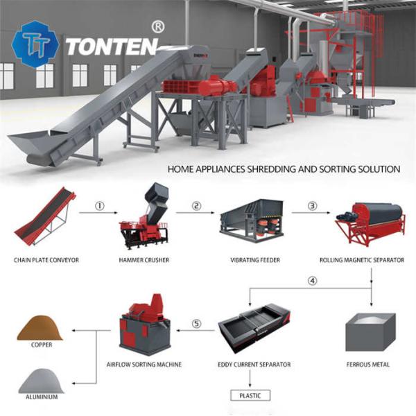 Морозильники, бытовые приборы, электронные отходы, фрезерные машины, шредеры, производственная линия по переработке отходов