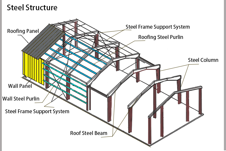 Weatherproof Modular Steel Structure Barn Building for Equipment Storage and Grain Housing